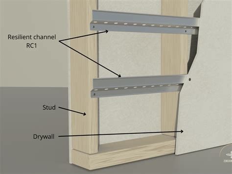 resilient channel for soundproofing